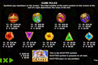 Full paytable for Gates of Olympus slot machine