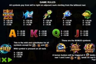 Full paytable for Release the Kraken slot